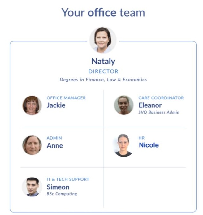 Office team