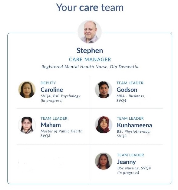 Care staff structure